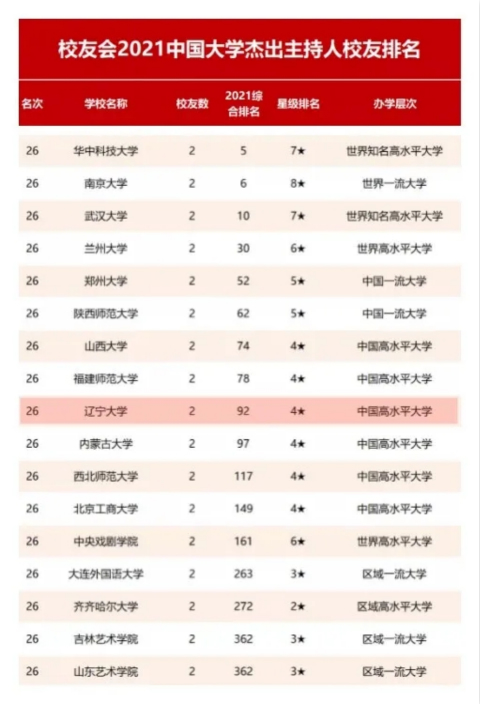 全国人口排名2021_全国各省人口排名